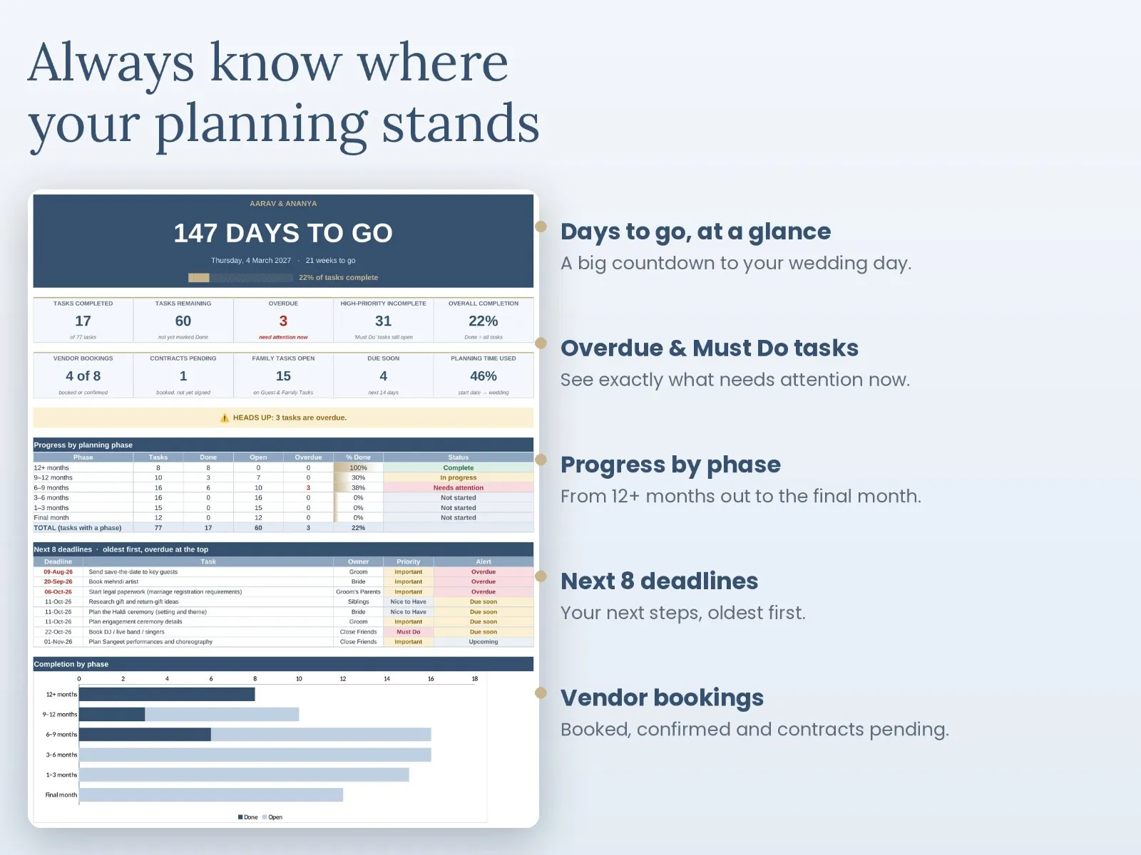 Wedding Planning Checklist & Timeline
