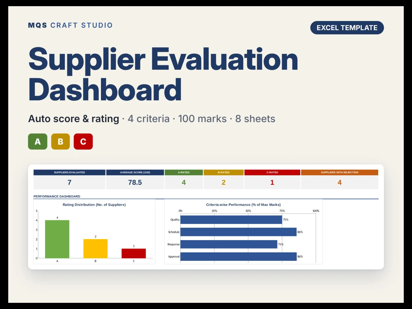 Supplier Evaluation & Rating Dashboard – Excel Template (A/B/C) - media 1