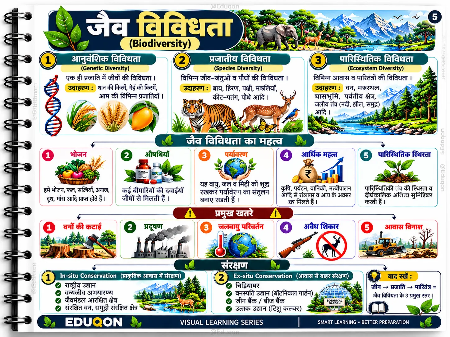 पर्यावरण अध्ययन मास्टर नोट्स PDF | STET, TET, CTET परीक्षा तैयारी - media 4