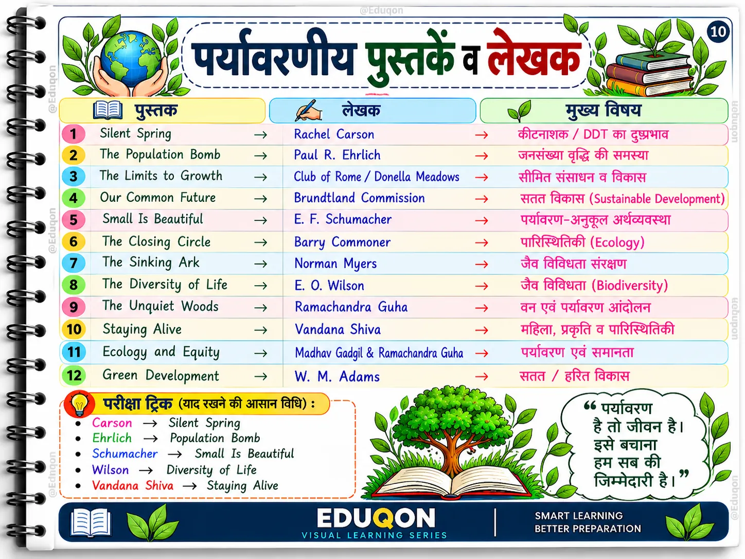 पर्यावरण अध्ययन मास्टर नोट्स PDF | STET, TET, CTET परीक्षा तैयारी - media 5