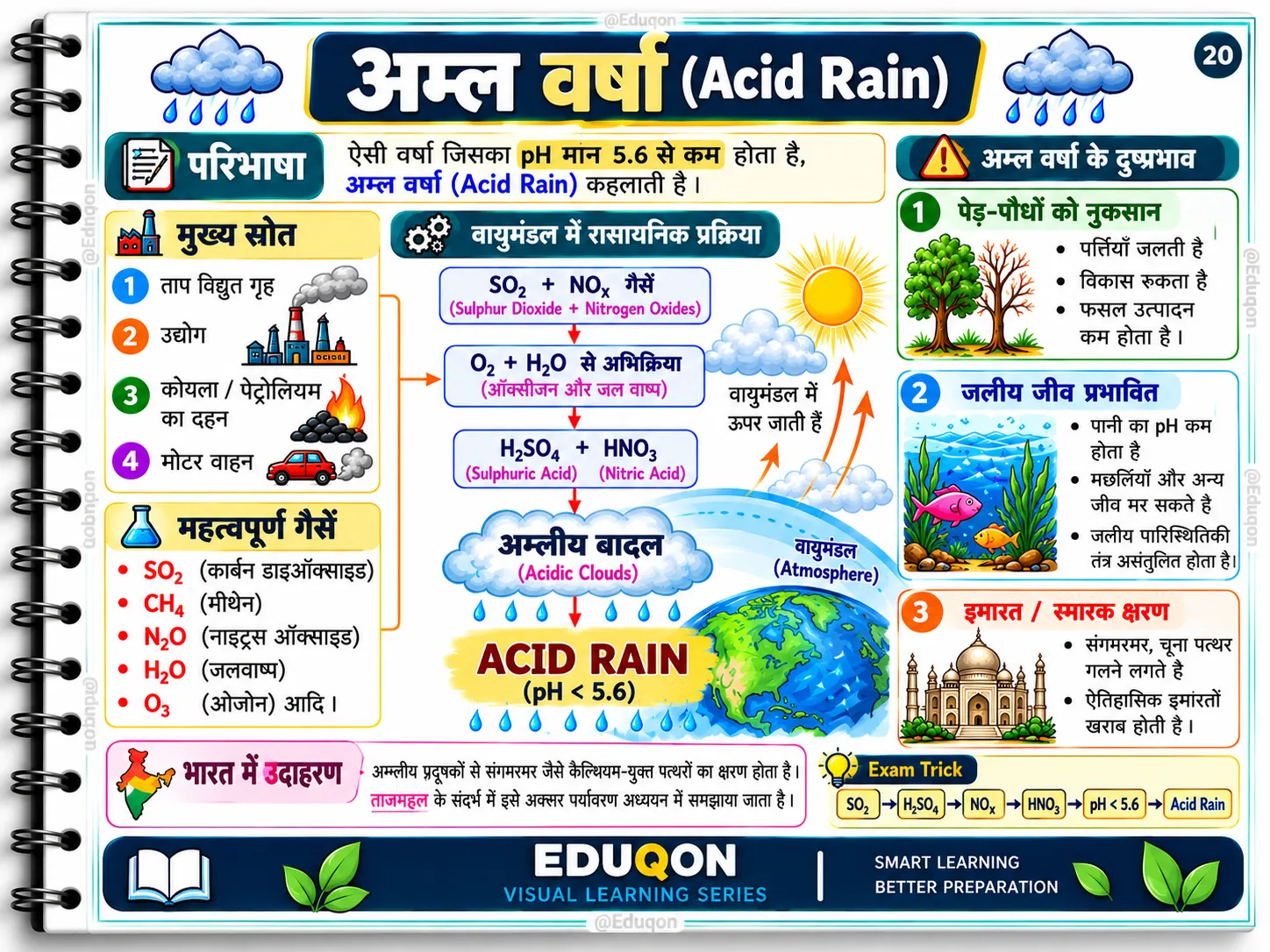 पर्यावरण अध्ययन मास्टर नोट्स PDF | STET, TET, CTET परीक्षा तैयारी - media 6