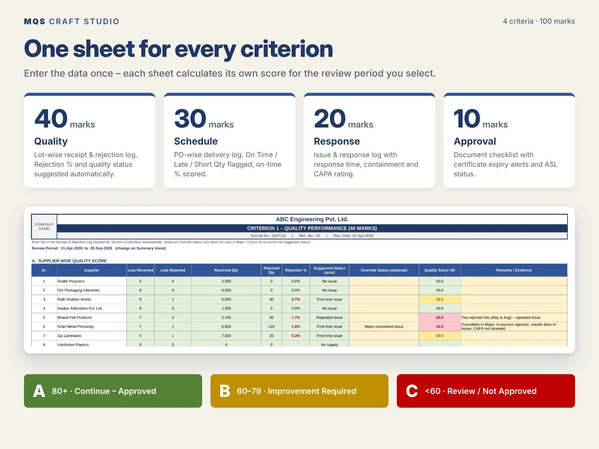 Supplier Evaluation & Rating Dashboard – Excel Template (A/B/C) - media 3